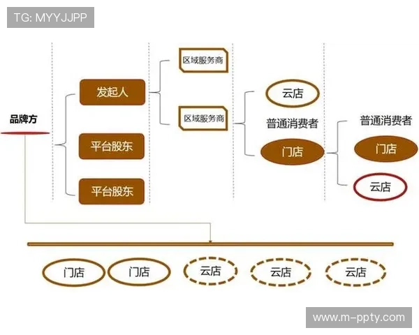 当前阶段赛事衍生内容体系正从传统零售向场景化服务延伸