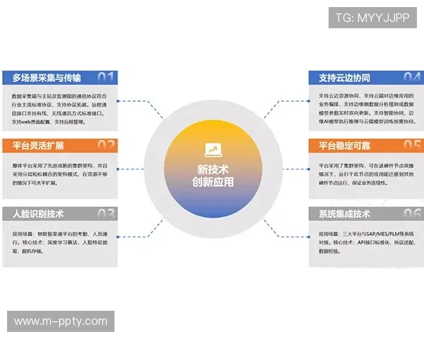 新技术应用降低运营成本