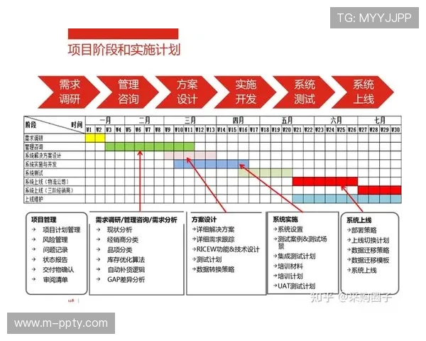 内容方在本周期实施全流程IP化改造 强化了复杂链路的协同表现 内容方在本周期实施全流程IP化改造 强化了复杂链路的协同表现